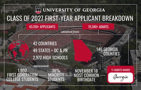 uga honors application|uga status portal.